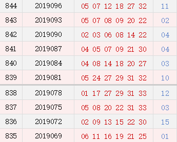 近10期周日奖号