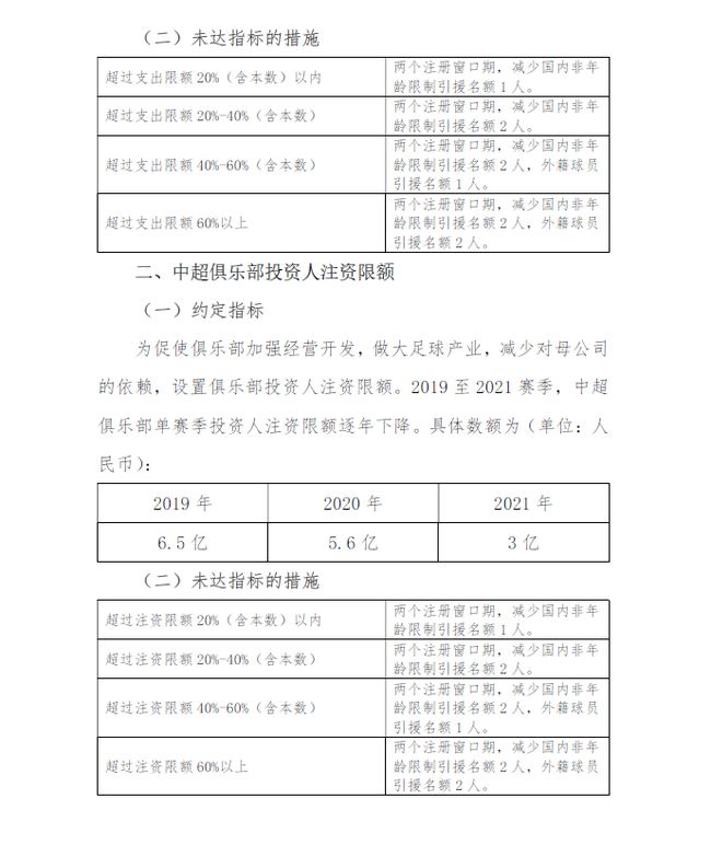 2注资限额