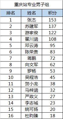 【博狗体育】2021中国滑板精英赛傲立山城 贵州小将张杰夺冠