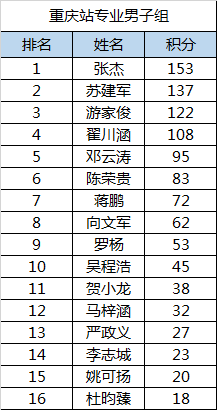 2021中国滑板精英赛傲立山城 贵州小将张杰夺冠