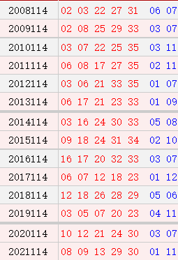 大乐透114期历史同期号码全汇总