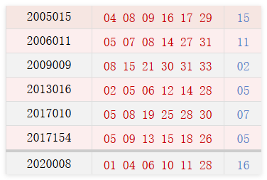 阴历十二月二十五开奖号码汇总