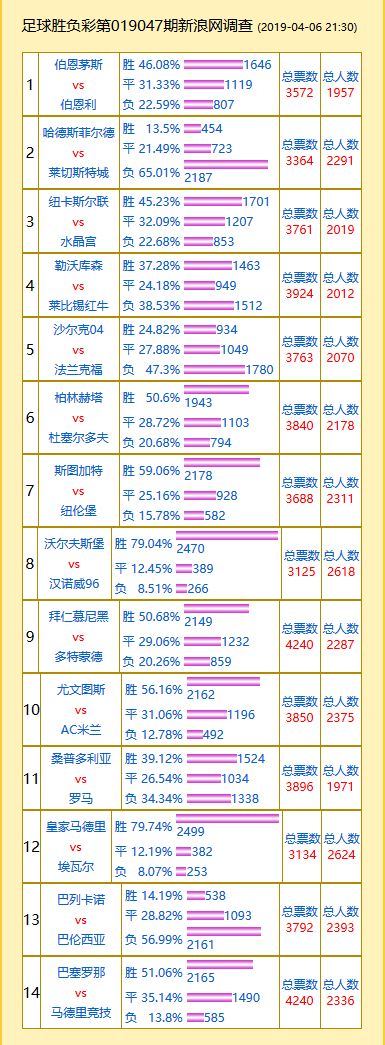 投票调查