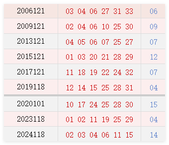 阳历10月15日开奖号码汇总