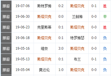 斯塔贝克换帅+变更战术后立竿见影