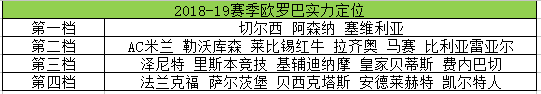 欧罗巴争冠实力定位