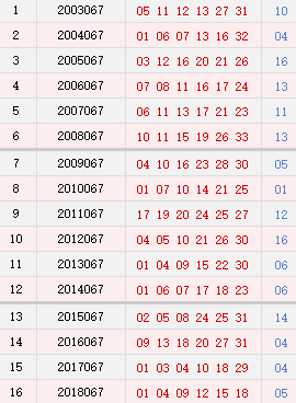 双色球067期历史同期号码汇总
