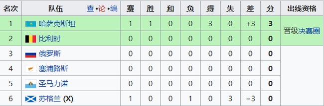 I组