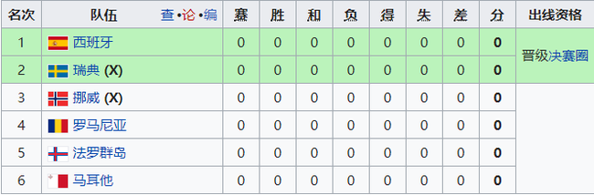 F组