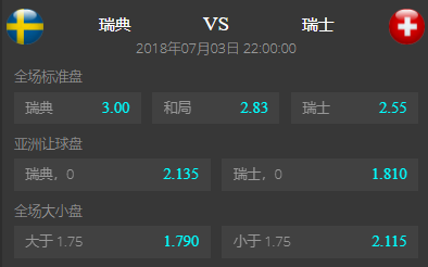 悦博体育03日世界杯推荐 瑞典势不可挡