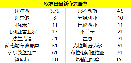 欧罗巴排名_fgo欧罗巴