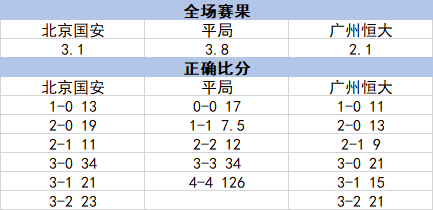 主要赔率