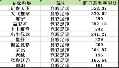 竞足榜单