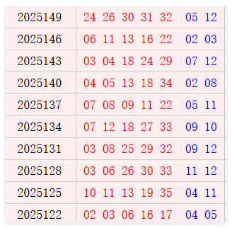 大乐透近10期周一奖号