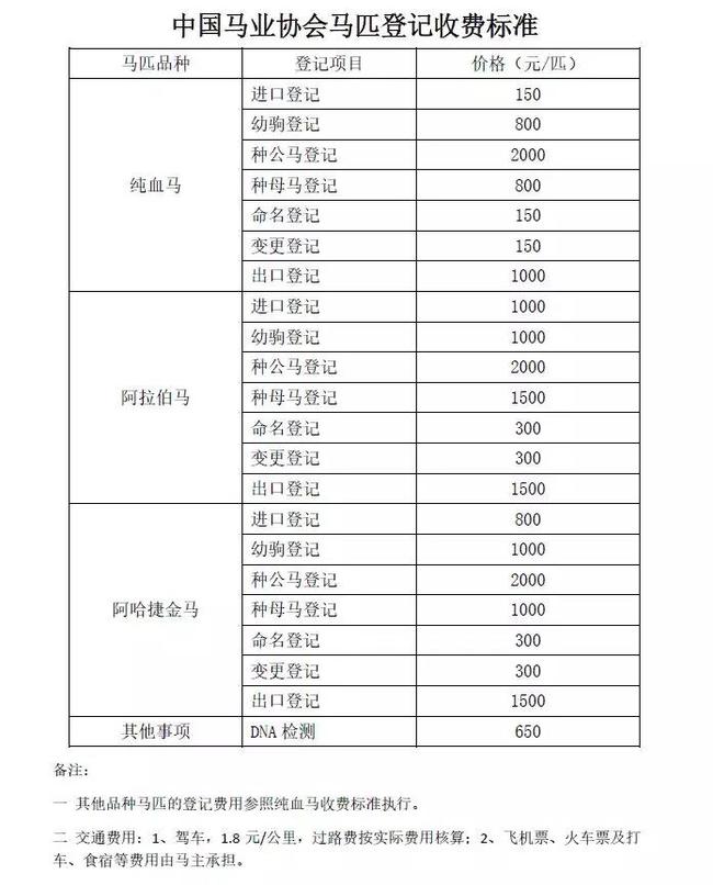 收费标准