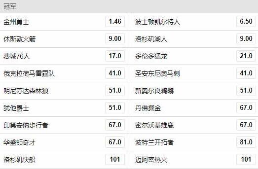 夺冠赔率在1赔101之内的球队