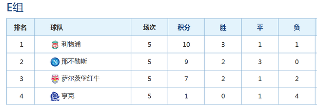 利物浦最后一轮不能大意