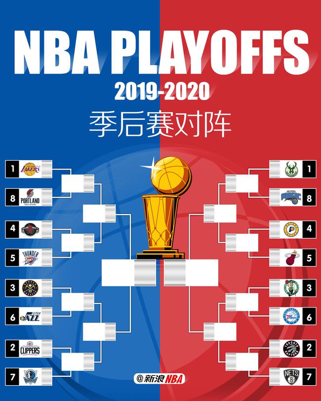 2020年湖人夺冠对阵图,2020湖人季后赛对阵图 nba2019-20赛季季后赛对阵 湖人4比2热火夺冠