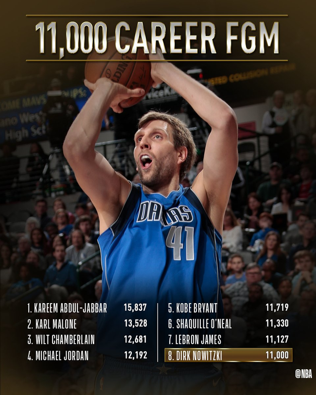 傳奇!老司機一戰跨雙里程碑,面前是詹皇和郵差!-黑特籃球-NBA新聞影音圖片分享社區