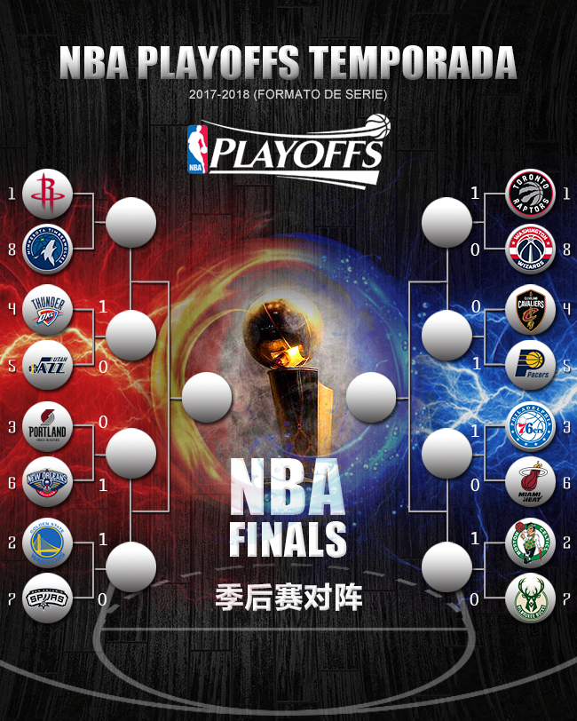 NBA2017-18赛季季后赛对阵图