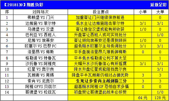 本期胜负彩14场分析预测