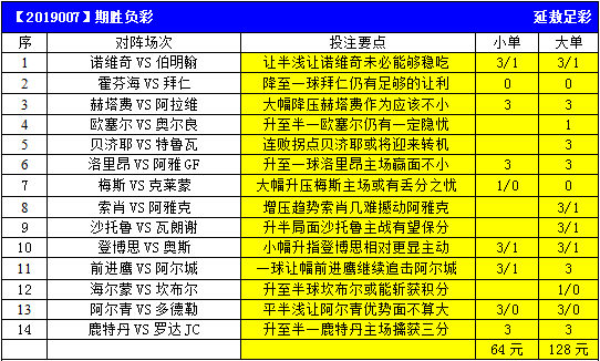 本期胜败彩14场阐明瞻望