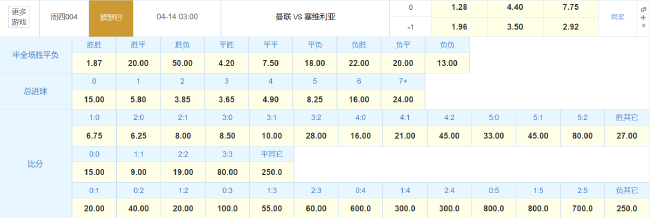 本场竞彩官方相关玩法赔率