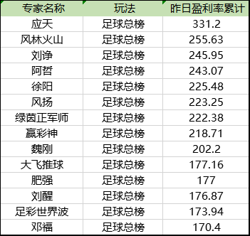 竞足榜单
