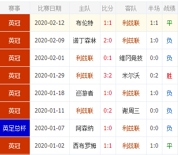利兹联新年以来表现持续低迷