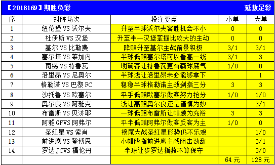 本期胜负彩14场分析预测