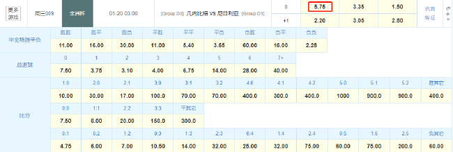 几内亚比绍vs尼日利亚