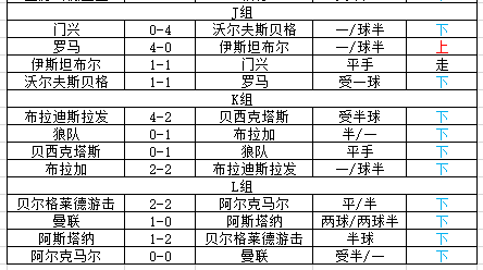 欧罗巴K、L两组下盘集体爆发