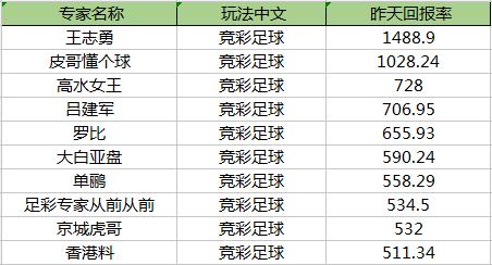 足篮通吃!皮哥连擒4串1+3串1 高水女王场场暴