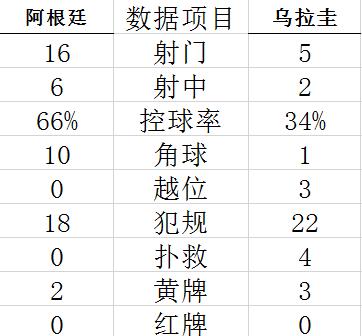 技术统计