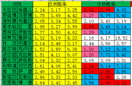 冷热指数