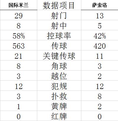 技术统计