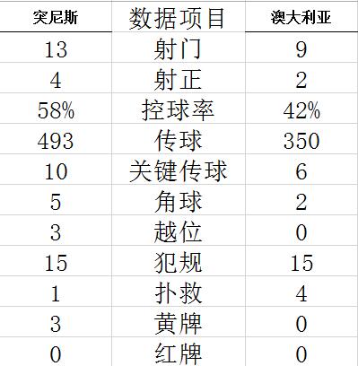 技术统计