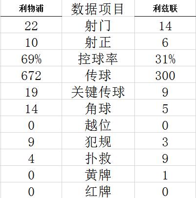 技术统计