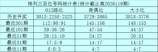 120期龙九排列三预测奖号：组六6码推荐