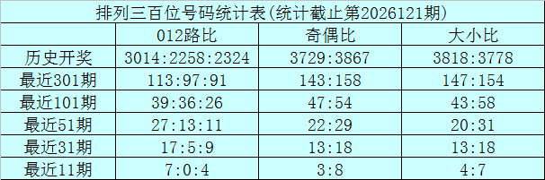122期龙九排列三预测奖号：绝杀一码