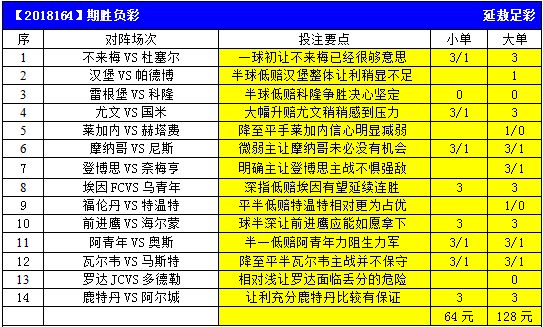 本期勝負彩14場分析預測