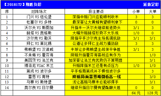 本期胜负彩14场分析展望