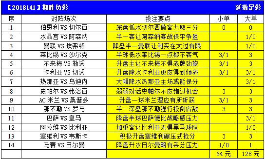 本期胜负彩14场分析预测
