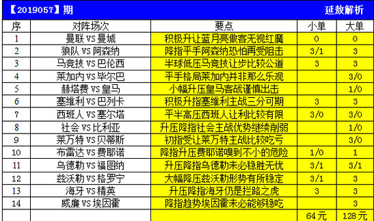 本期14场分析预测