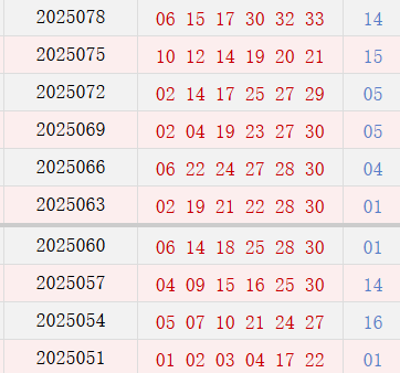 近10期周四奖号分布