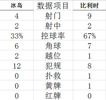 技术统计