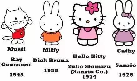 就连HelloKitty也是抄的