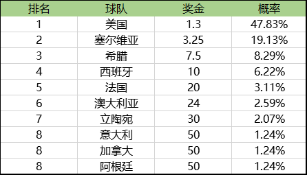 竞彩夺冠榜单