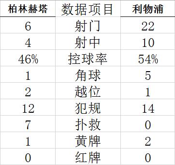 技术统计