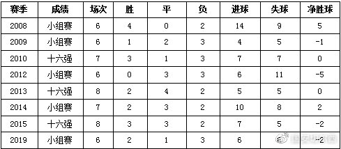 突破!国安创造队史亚冠最佳战绩 告别淘汰赛一轮游